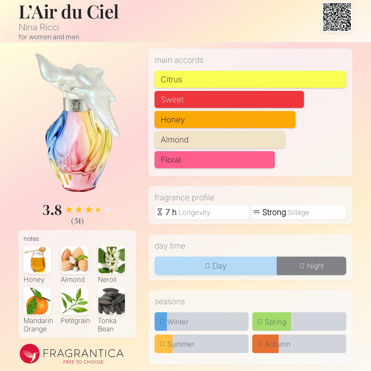 عطر ادکلن لردوسیِل نینا ریچی - L’Air du Ciel Nina Ricci - بررسی، قیمت و خرید