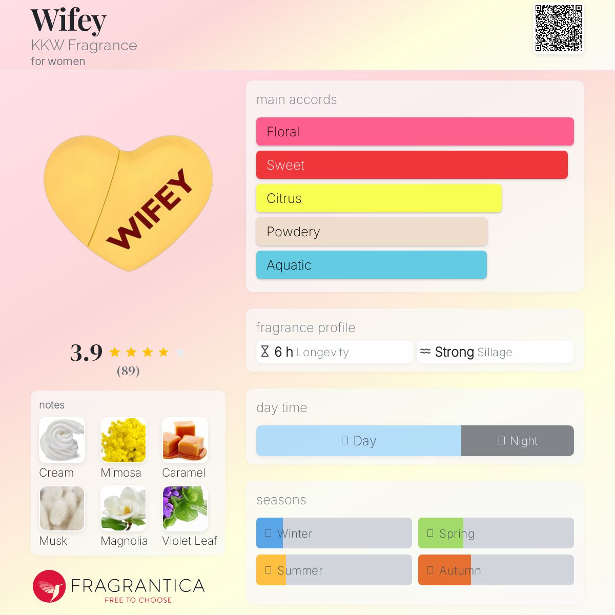 عطر ادکلن وایفی کی کی دابلو فرگرنس - Wifey KKW Fragrance - بررسی، قیمت و خرید