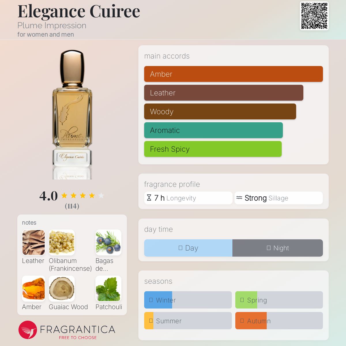 عطر ادکلن الگانس کویری پلام ایمپرشن - Elegance Cuiree Plume Impression - بررسی، قیمت و خرید