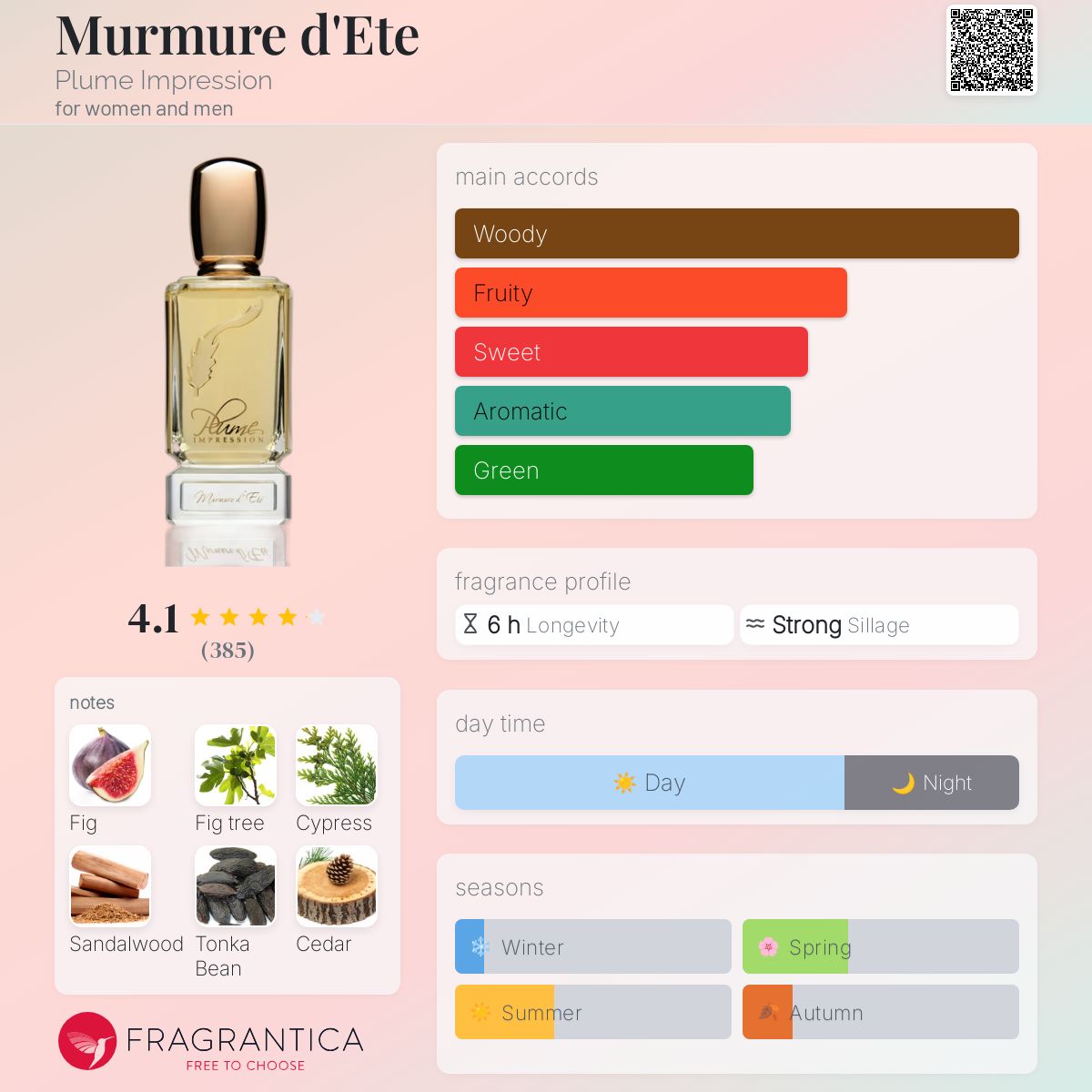 عطر ادکلن مورمور دِ اِته پلام ایمپرشن - Murmure d'Ete Plume Impression - بررسی، قیمت و خرید