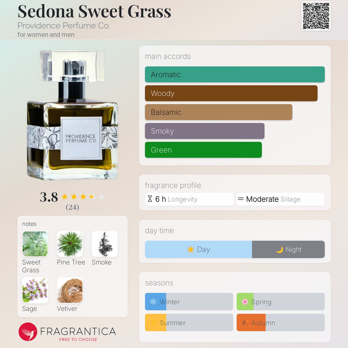 عطر ادکلن سدونا سوییت گرس پراویدنس پرفیوم کو - Sedona Sweet Grass Providence Perfume Co. - بررسی، قیمت و خرید