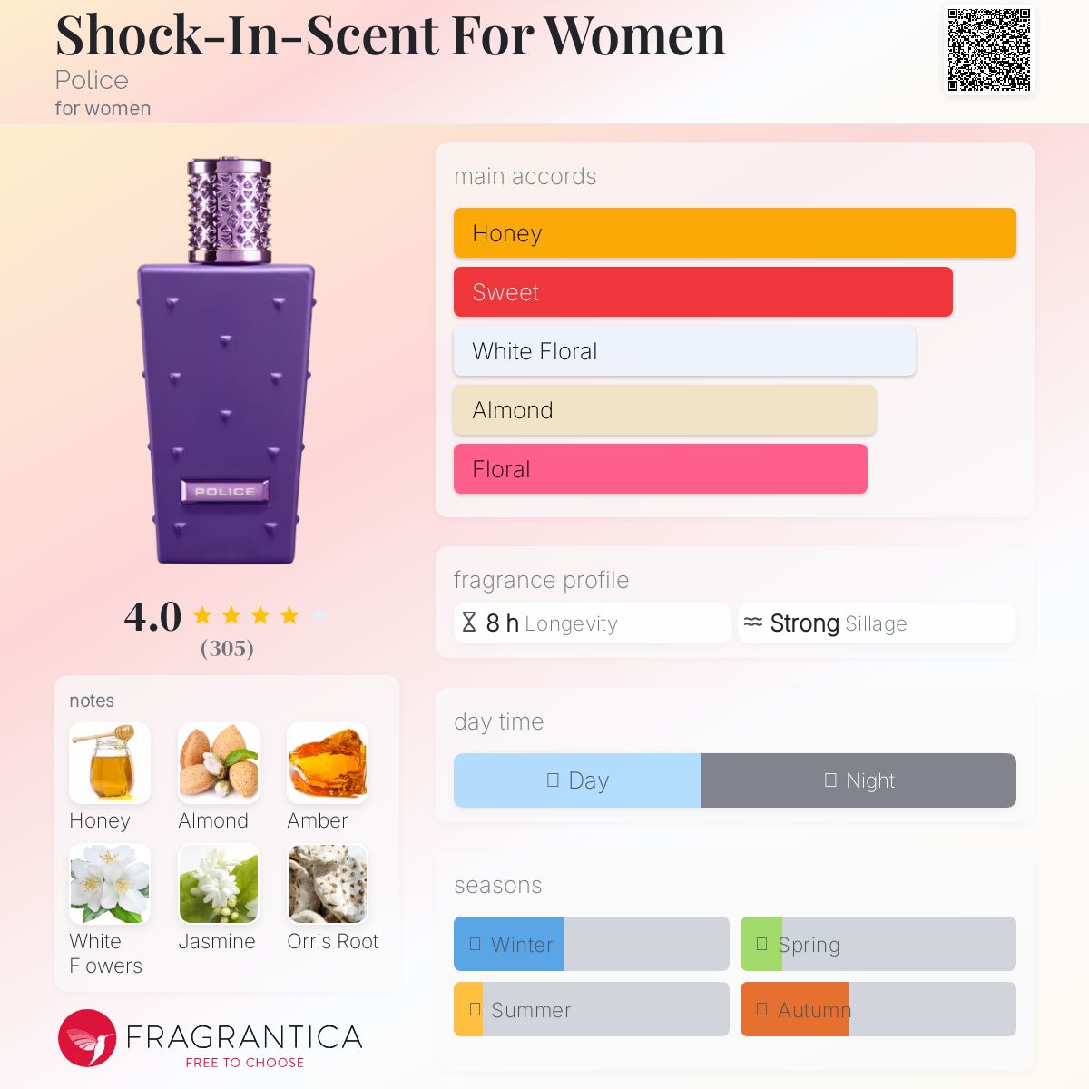 عطر ادکلن شک این سنت فور ومن پلیس - Shock-In-Scent For Women Police - بررسی، قیمت و خرید