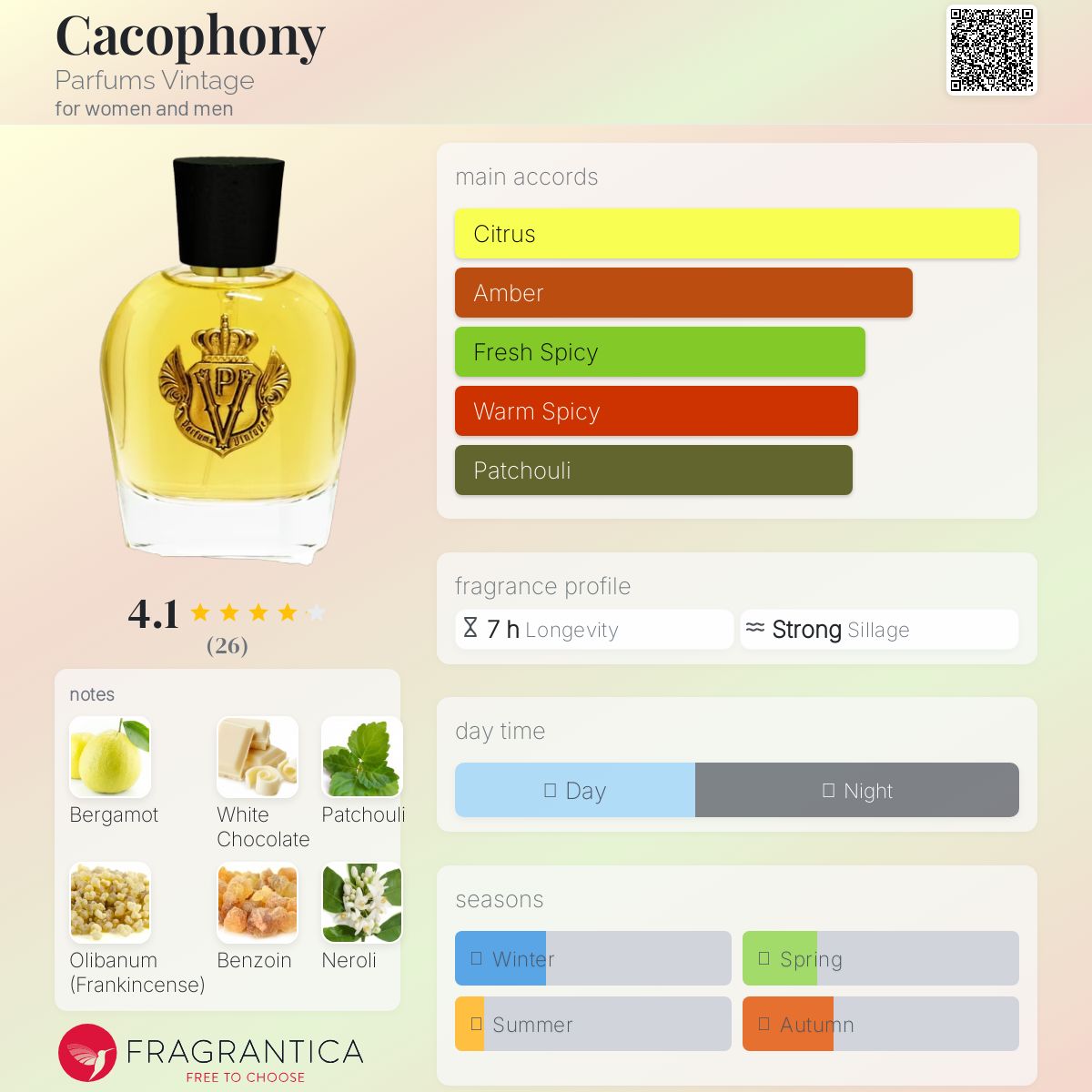 عطر ادکلن کاکوفونی پرفیومز وینتیج - Cacophony Parfums Vintage - بررسی، قیمت و خرید