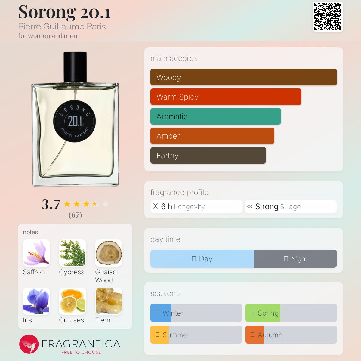 عطر ادکلن سورونگ بیست و یک پیر گیوم پاریس - Sorong 20.1 Pierre Guillaume Paris - بررسی، قیمت و خرید