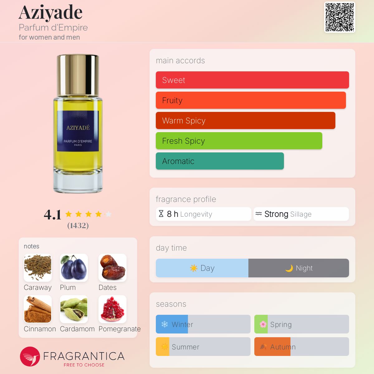 عطر ادکلن آزیاده پرفیوم دی ایمپایر - Aziyade Parfum d'Empire - بررسی، قیمت و خرید