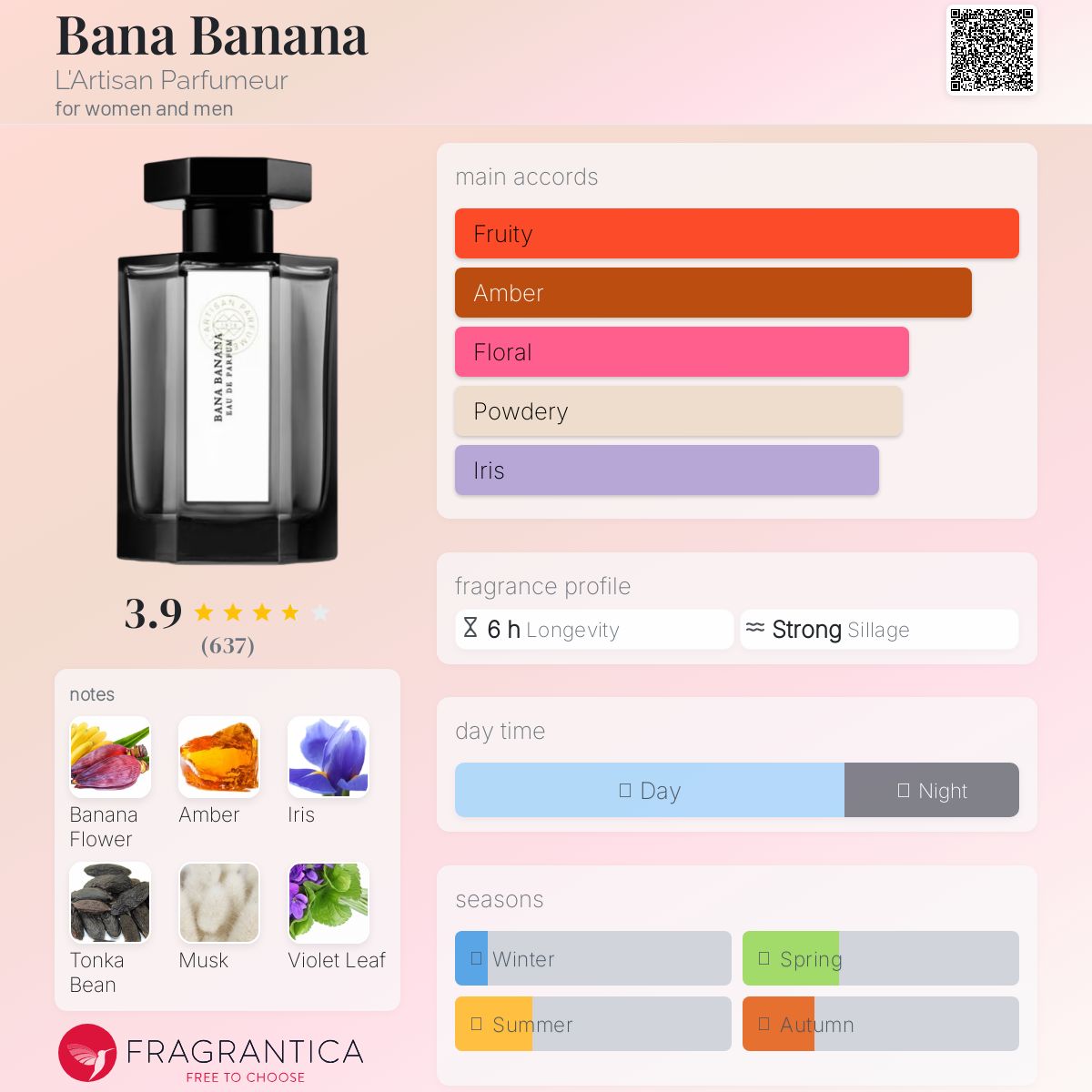 عطر ادکلن بنا بنانا لرتیزان پرفیومر - Bana Banana L'Artisan Parfumeur - بررسی، قیمت و خرید