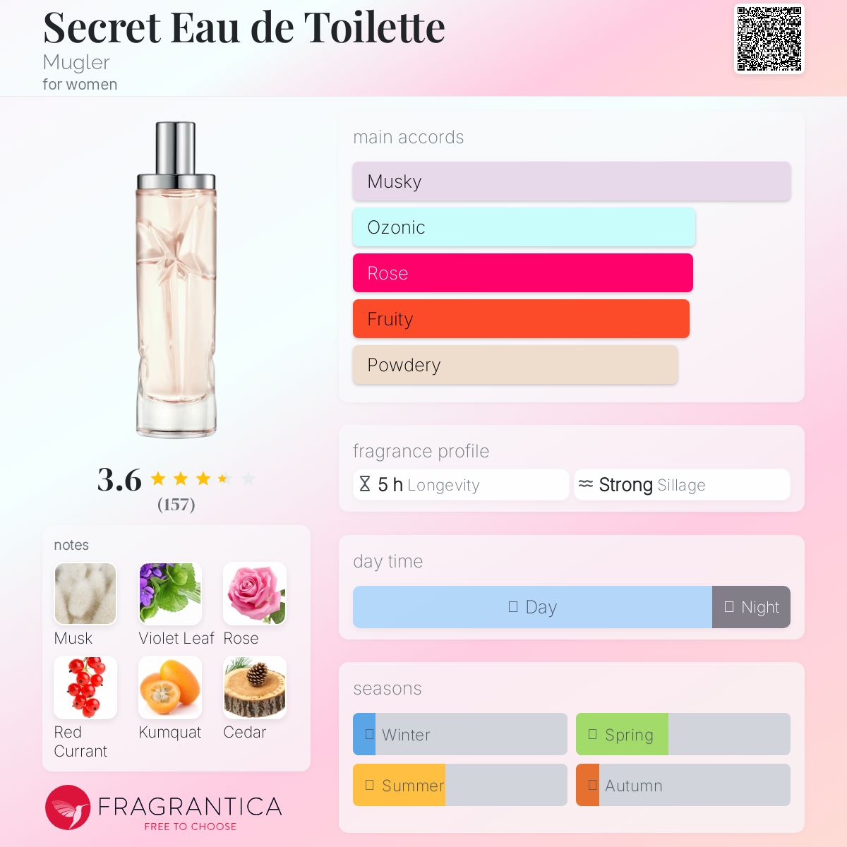 عطر ادکلن سیکرت ا دو تویلت موگلر - Secret Eau de Toilette Mugler - بررسی، قیمت و خرید