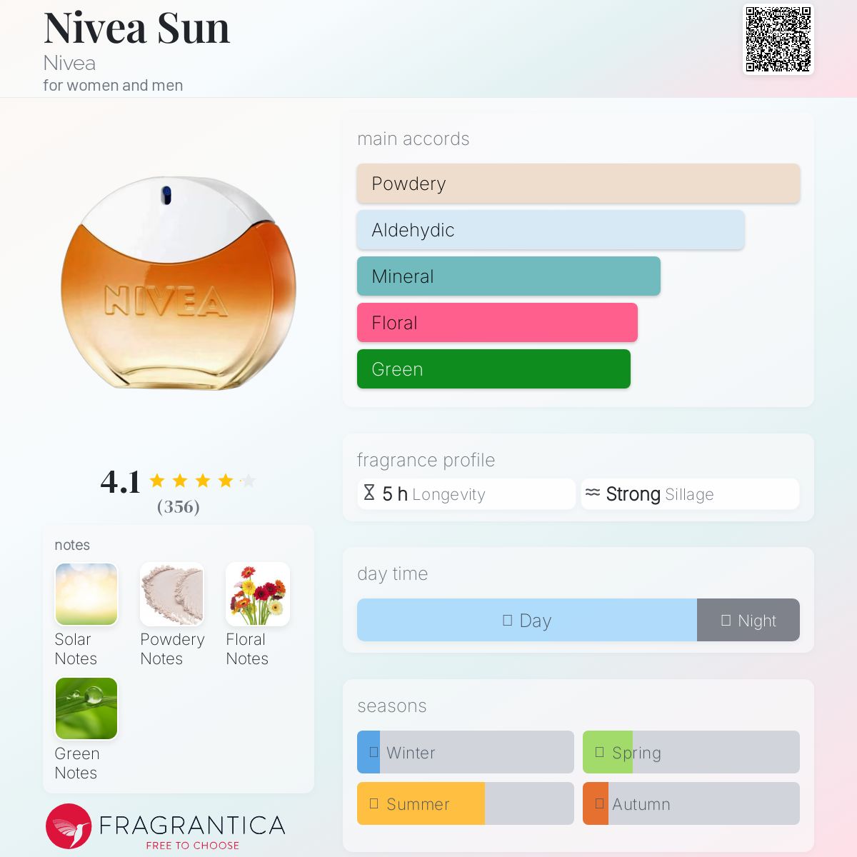 عطر ادکلن نیوآ سان نیوآ - Nivea Sun Nivea - بررسی، قیمت و خرید