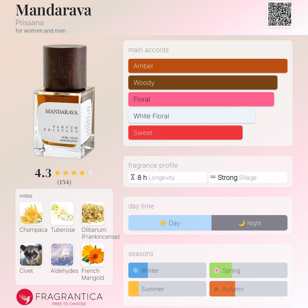 عطر ادکلن مانداراوا پریسانا - Mandarava Prissana - بررسی، قیمت و خرید