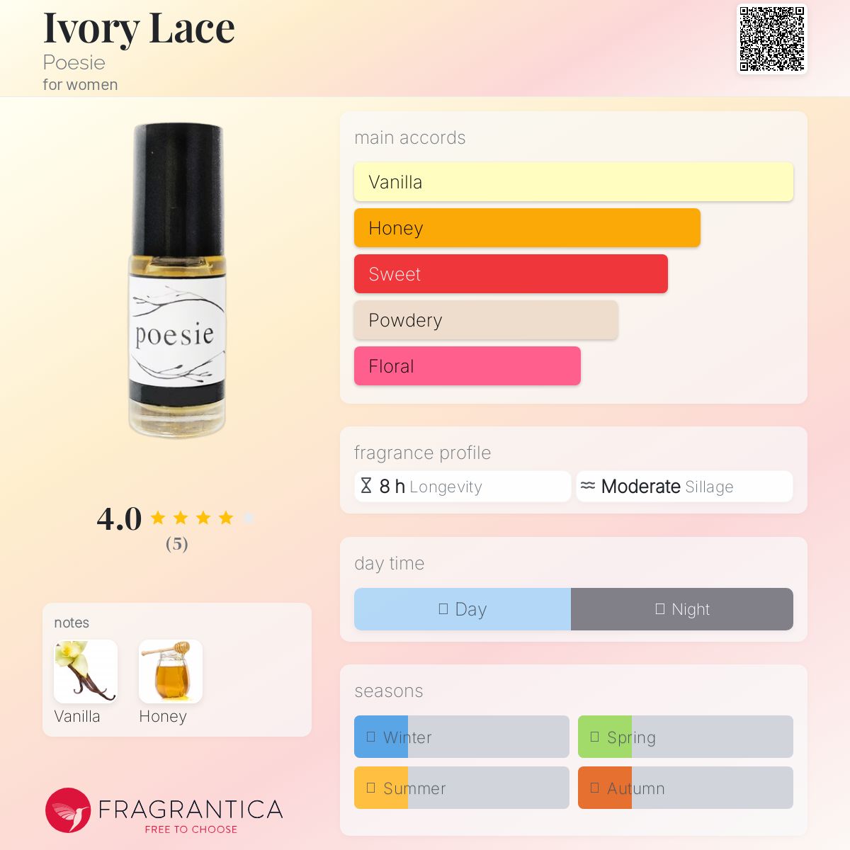 عطر ادکلن آیوری لیس پوزی - Ivory Lace Poesie - بررسی، قیمت و خرید