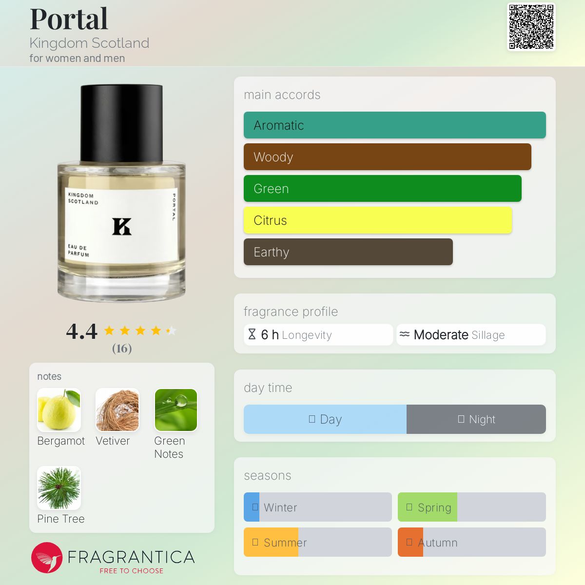 عطر ادکلن پورتال کینگدام اسکاتلند - Portal Kingdom Scotland - بررسی، قیمت و خرید