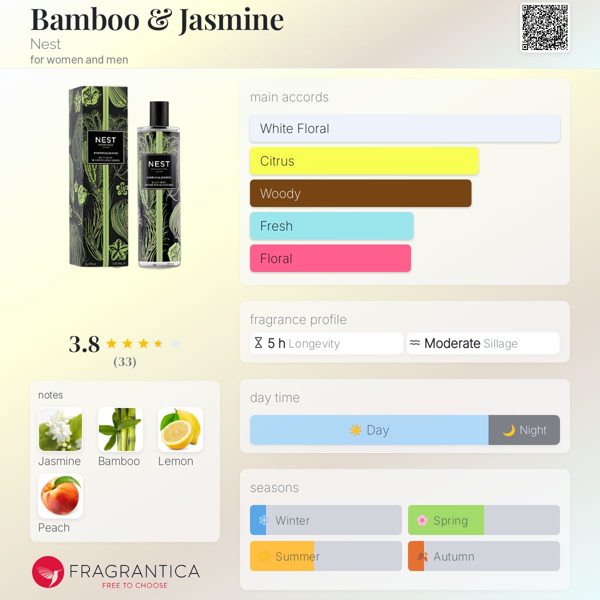 عطر ادکلن بامبو اند جاسمین نست - Bamboo & Jasmine Nest - بررسی، قیمت و خرید