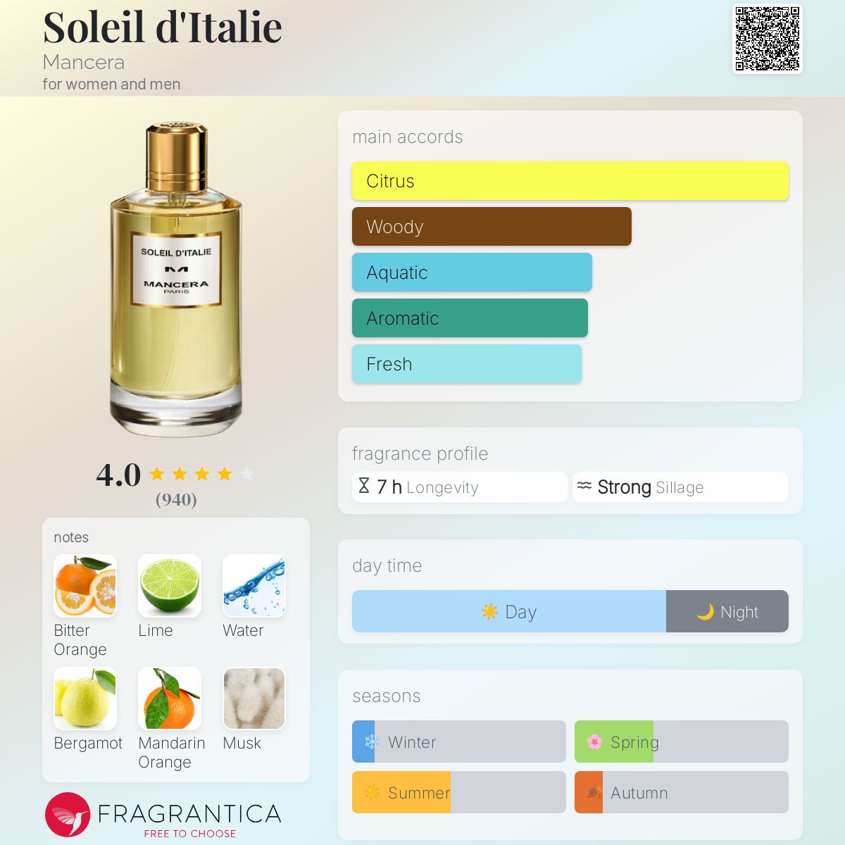 عطر ادکلن سوله د ایطالیا مانسرا - Soleil d'Italie Mancera - بررسی، قیمت و خرید