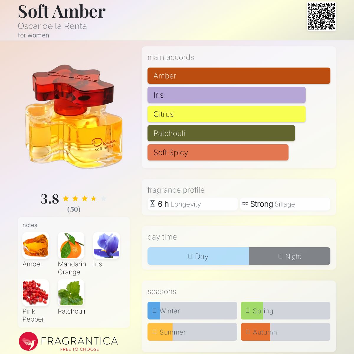 عطر ادکلن سافت آمبر اوسکار د لا رنتا - Soft Amber Oscar de la Renta - بررسی، قیمت و خرید