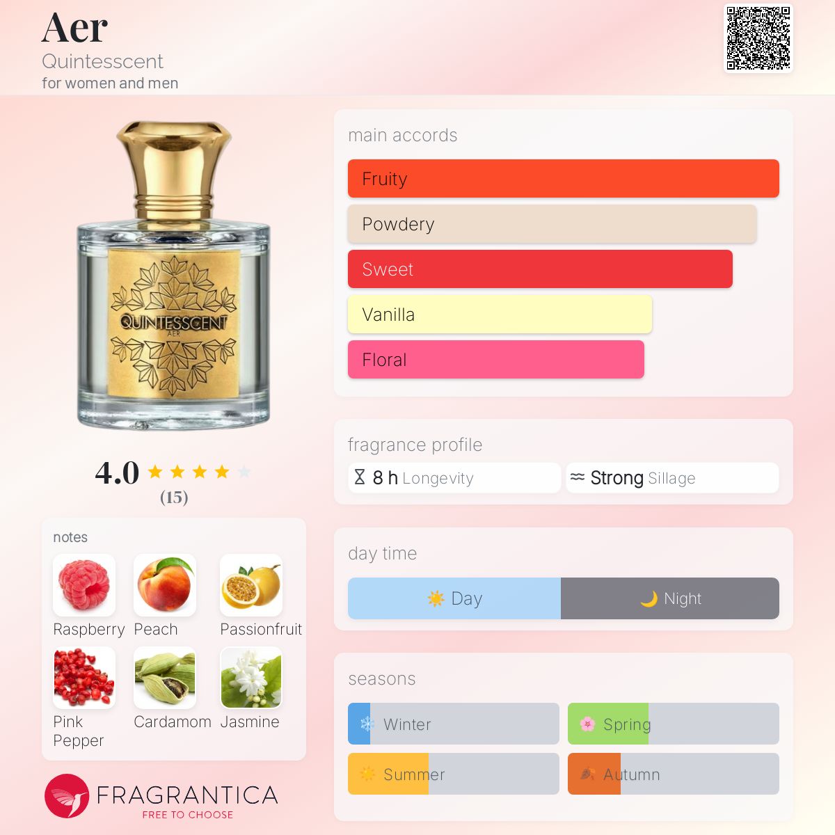 عطر ادکلن ایر کوینتسنت - Aer Quintesscent - بررسی، قیمت و خرید