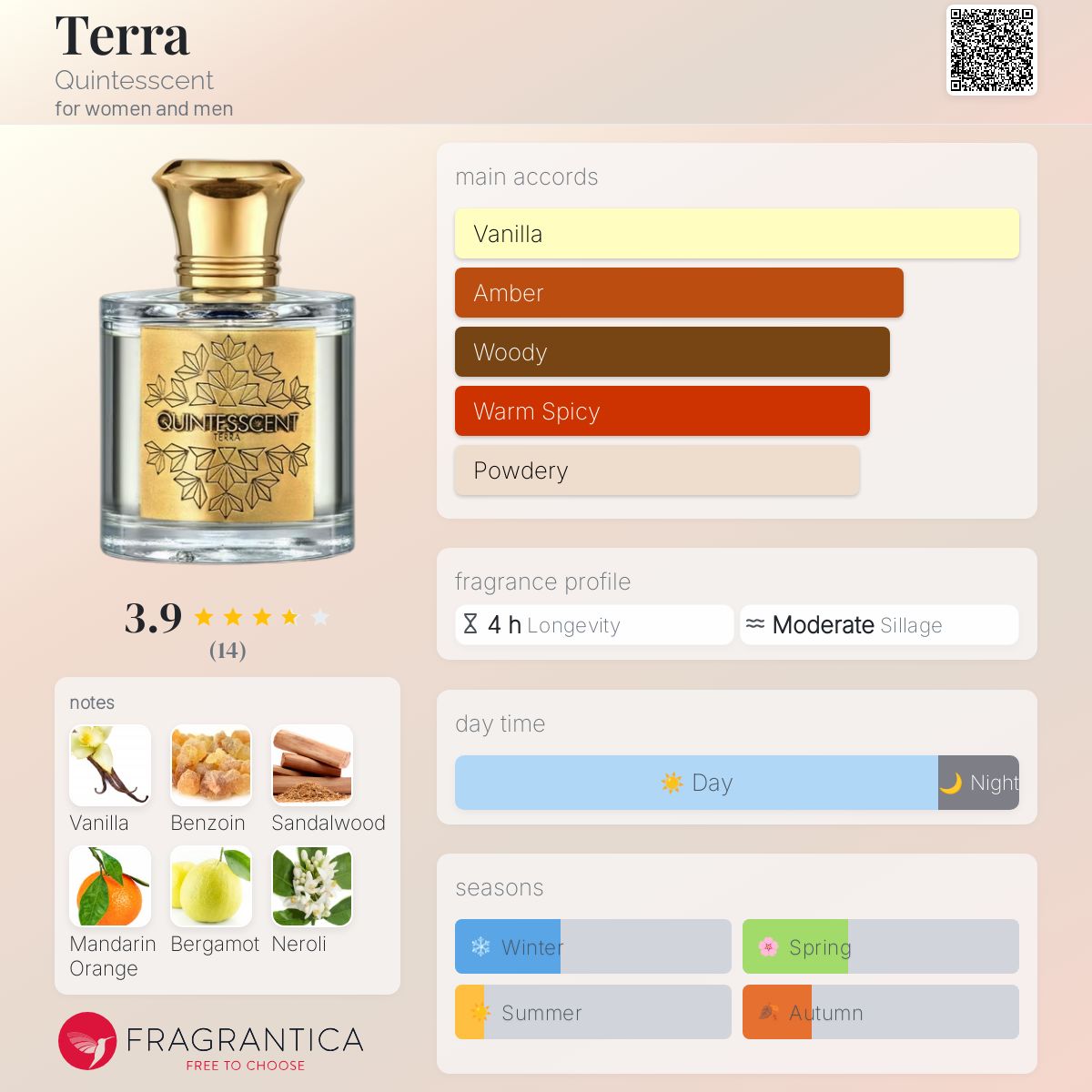 عطر ادکلن ترا کوینتسنت - Terra Quintesscent - بررسی، قیمت و خرید