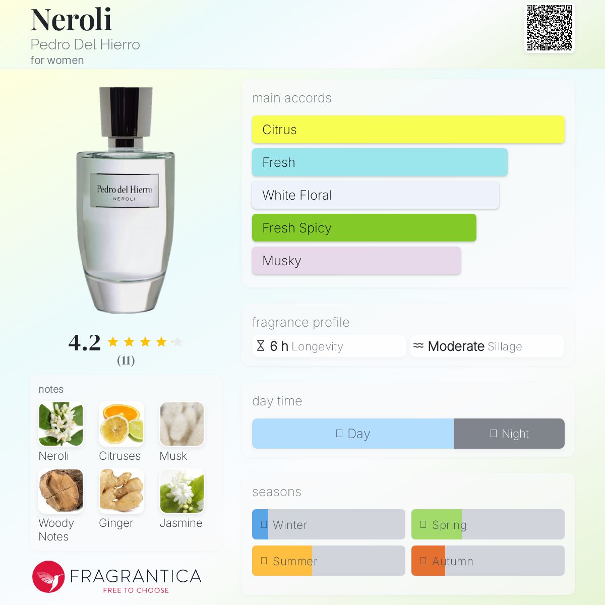 عطر ادکلن نرولی پدرو دل هیرو - Neroli Pedro Del Hierro - بررسی، قیمت و خرید