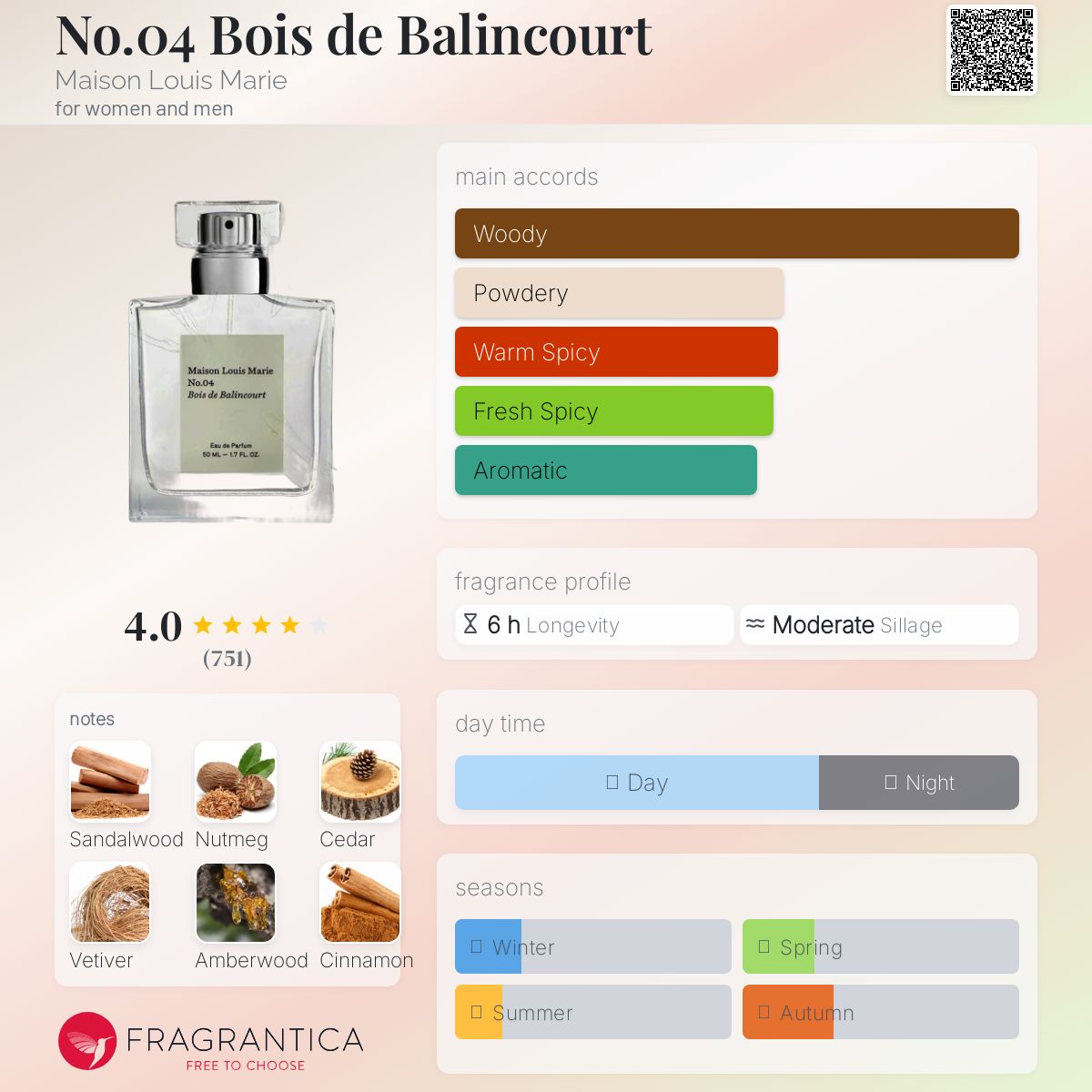 عطر ادکلن نو.۰۴ بوی دو بالینکورت میسون لوئی ماری - No.04 Bois de Balincourt Maison Louis Marie - بررسی، قیمت و خرید
