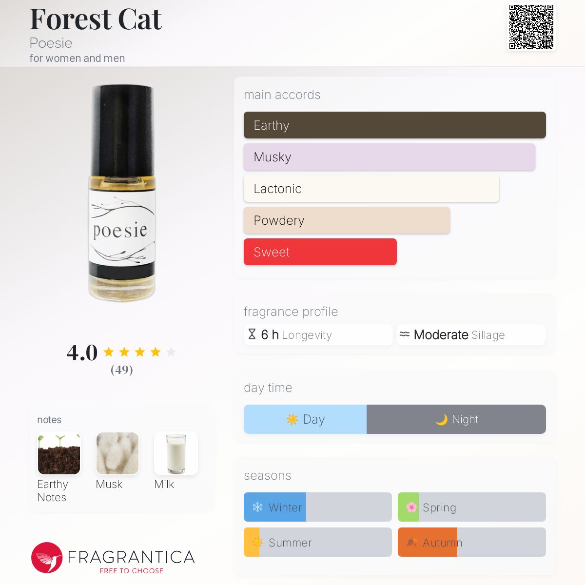 عطر ادکلن فارس کت پُوئِزی - Forest Cat Poesie - بررسی، قیمت و خرید