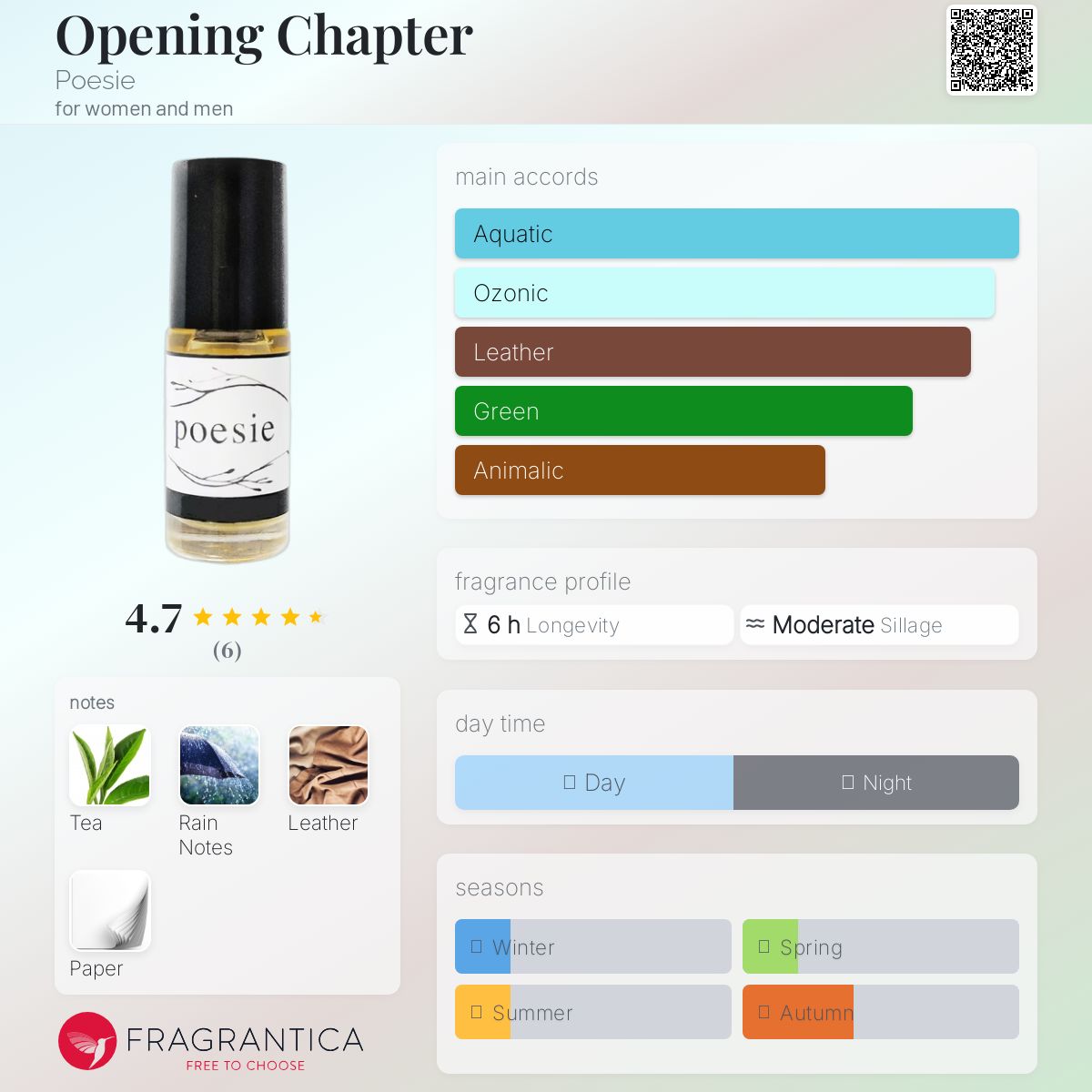 عطر ادکلن اوپنینگ چپتر پوزی - Opening Chapter Poesie - بررسی، قیمت و خرید