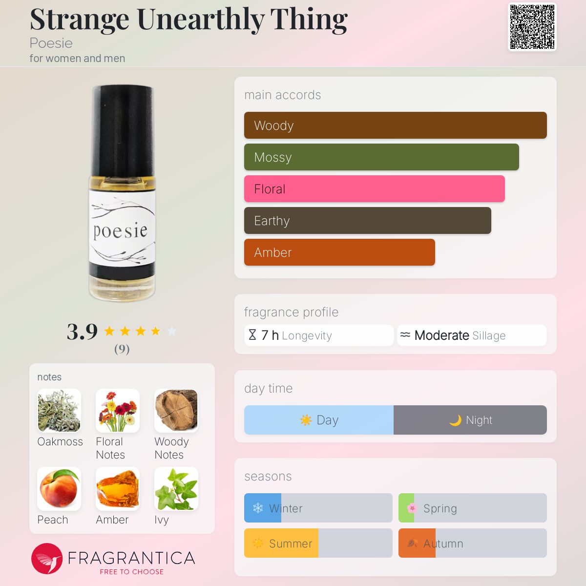 عطر ادکلن استرنج آن‌اِرثلی تینگ پوزی - Strange Unearthly Thing Poesie - بررسی، قیمت و خرید