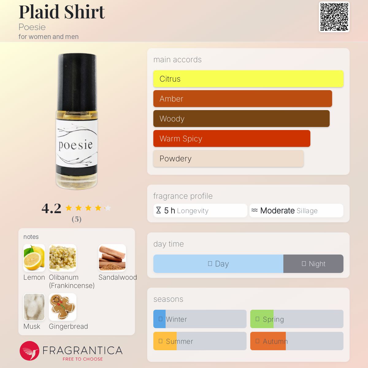 عطر ادکلن پلَد شرت پوزی - Plaid Shirt Poesie - بررسی، قیمت و خرید