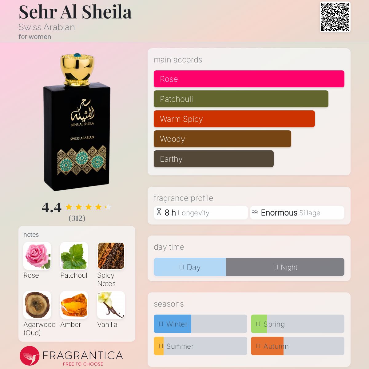 عطر ادکلن سه‌ر الشیلا سوئیس عربین - Sehr Al Sheila Swiss Arabian - بررسی، قیمت و خرید