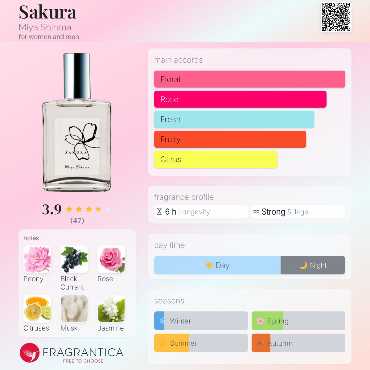 عطر ادکلن ساکورا مییا شینما - Sakura Miya Shinma - بررسی، قیمت و خرید
