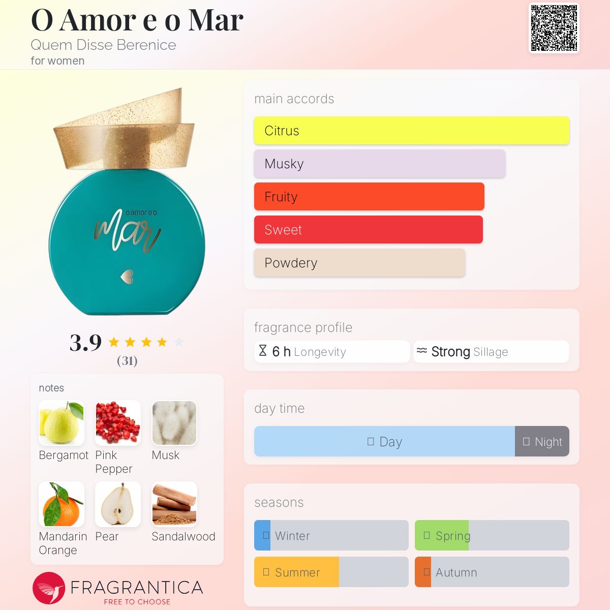 عطر ادکلن او آمور او مار کام دیسه برنیسه - O Amor e o Mar Quem Disse Berenice - بررسی، قیمت و خرید