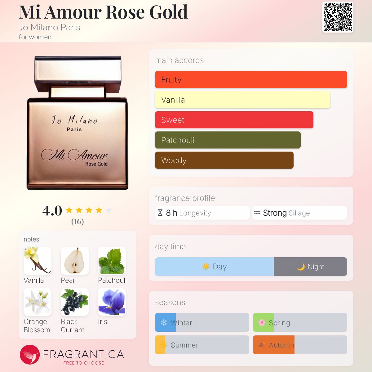 عطر ادکلن می آمور رز گلد جو میلانو پاریس - Mi Amour Rose Gold Jo Milano Paris - بررسی، قیمت و خرید