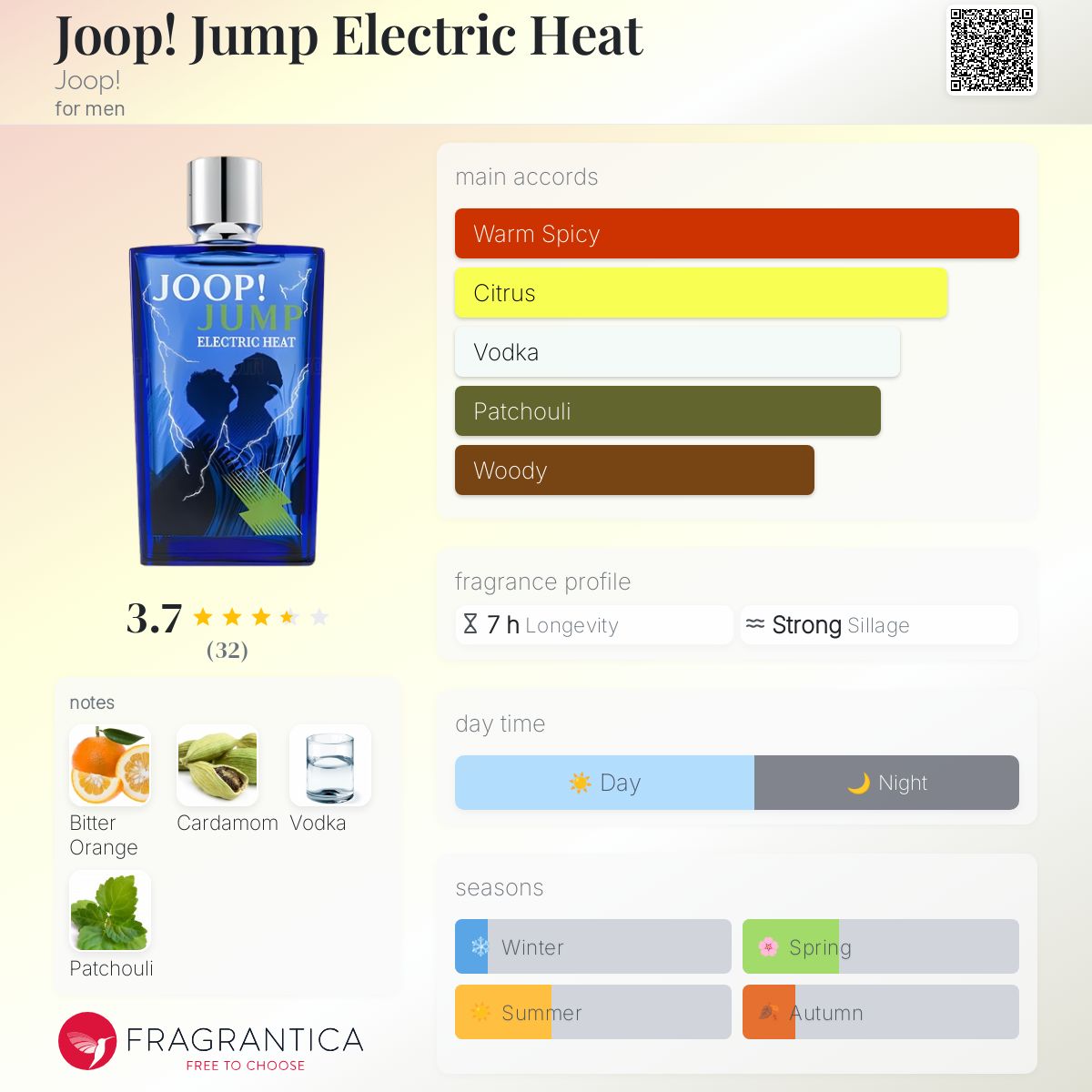 عطر ادکلن ژوپ جامپ الکتریک هیت جوپ - Joop! Jump Electric Heat Joop! - بررسی، قیمت و خرید