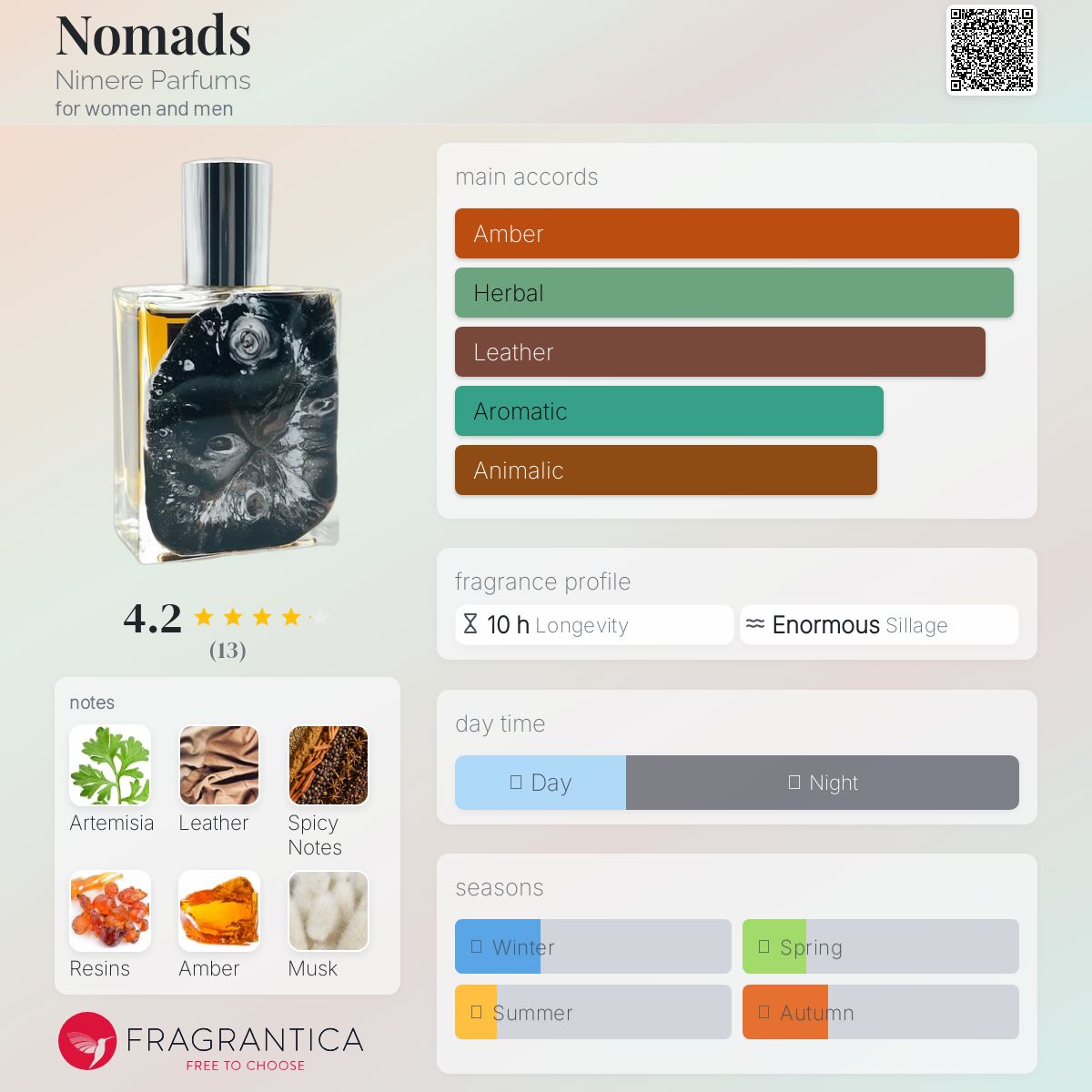 عطر ادکلن نومَدز نیمیره پارفومز - Nomads Nimere Parfums - بررسی، قیمت و خرید