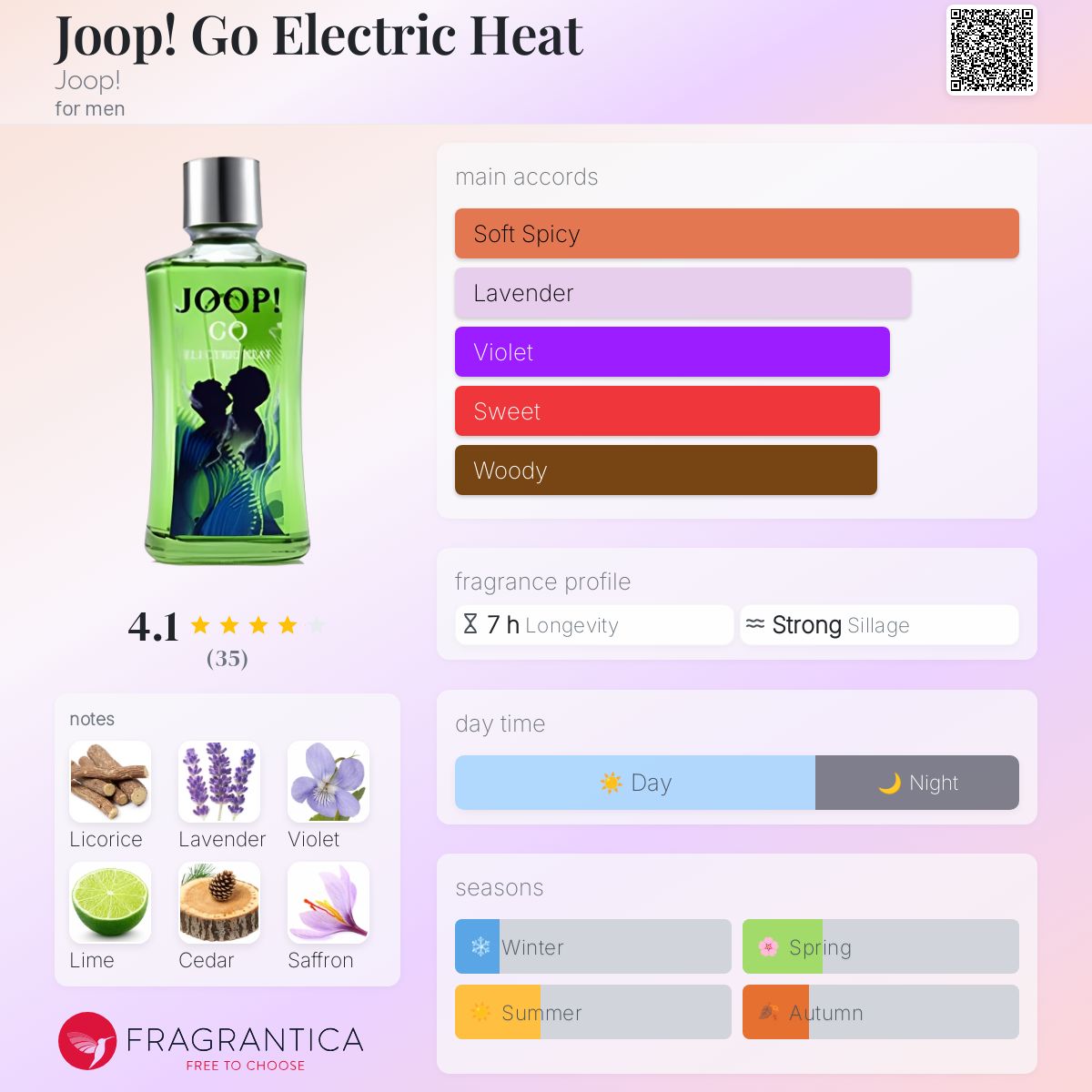 عطر ادکلن جوپ گو الکتریک هیت جوپ - Joop! Go Electric Heat Joop! - بررسی، قیمت و خرید