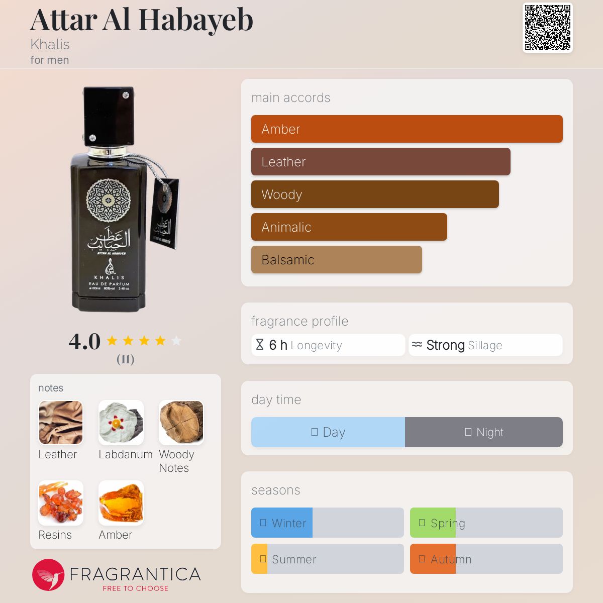عطر ادکلن عطر الحبیب خالیس - Attar Al Habayeb Khalis - بررسی، قیمت و خرید