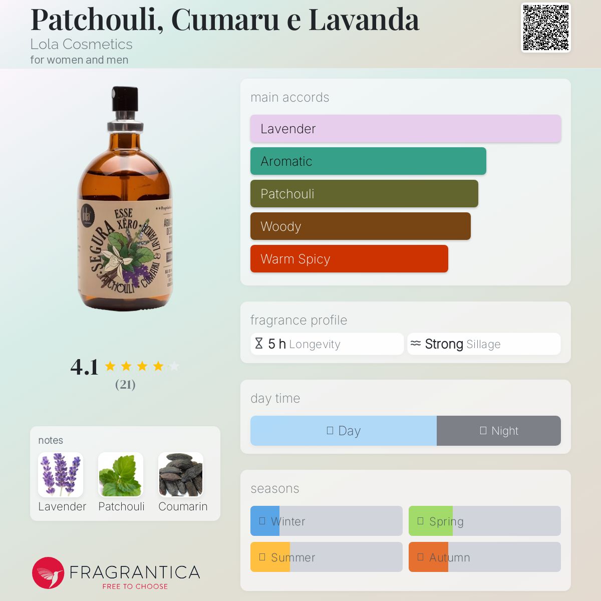عطر ادکلن پاچولی، کومارو و لاوندا لولا کازمتیکس - Patchouli, Cumaru e Lavanda Lola Cosmetics - بررسی، قیمت و خرید