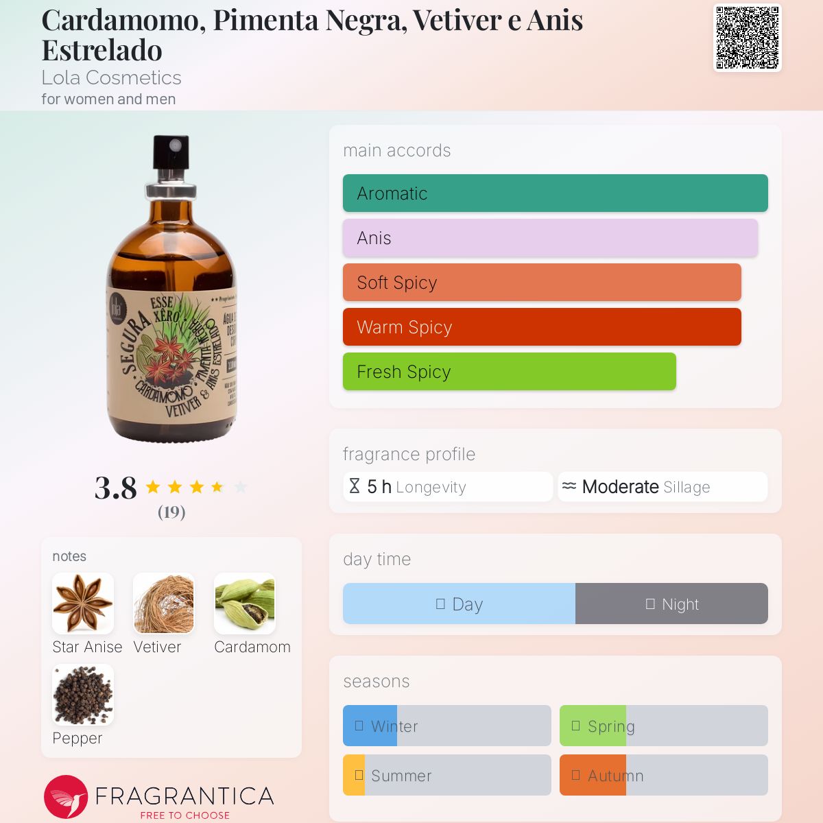 عطر ادکلن کاردامومو، پیمنتا نگرا، وتیور، انیس استرلادو لولا کازمتیکس - Cardamomo, Pimenta Negra, Vetiver e Anis Estrelado Lola Cosmetics - بررسی، قیمت و خرید
