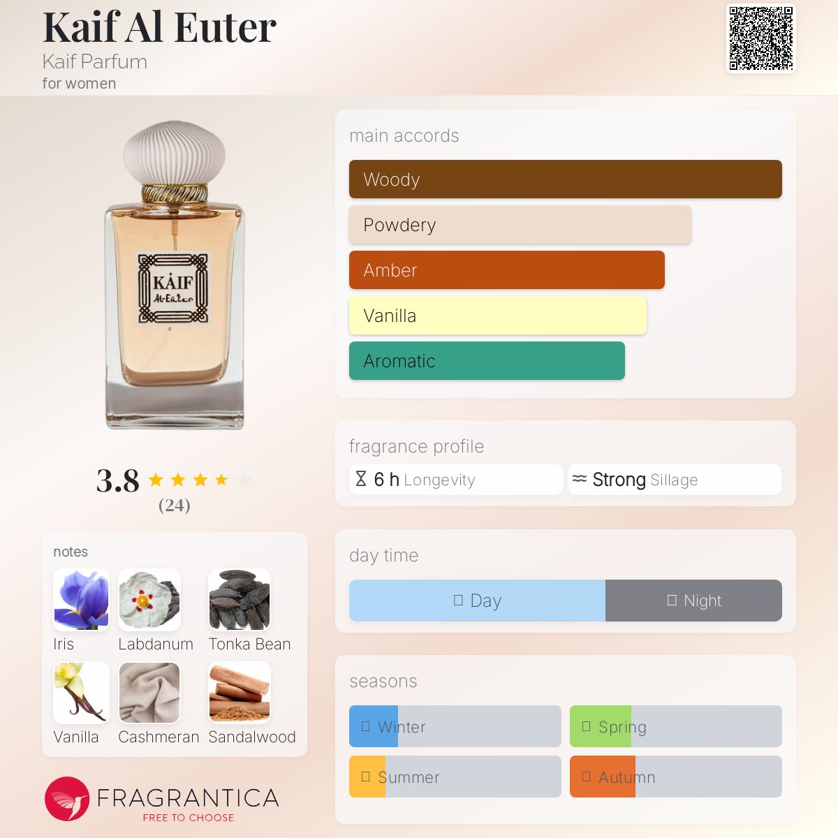 عطر ادکلن کیف ال ایوتر کائف پارفوم - Kaif Al Euter Kaif Parfum - بررسی، قیمت و خرید