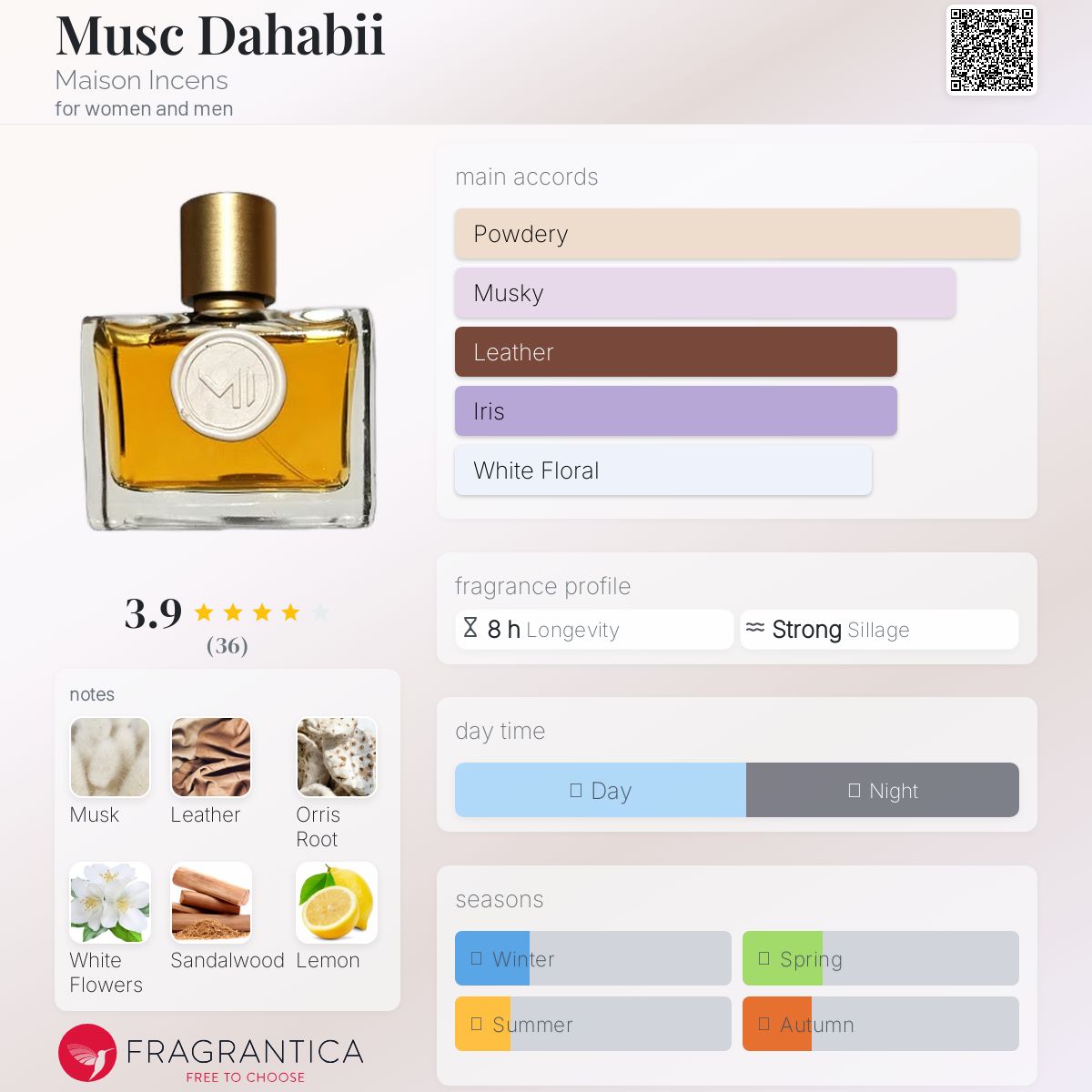 عطر ادکلن ماسک دهابی مزون انسنس - Musc Dahabii Maison Incens - بررسی، قیمت و خرید