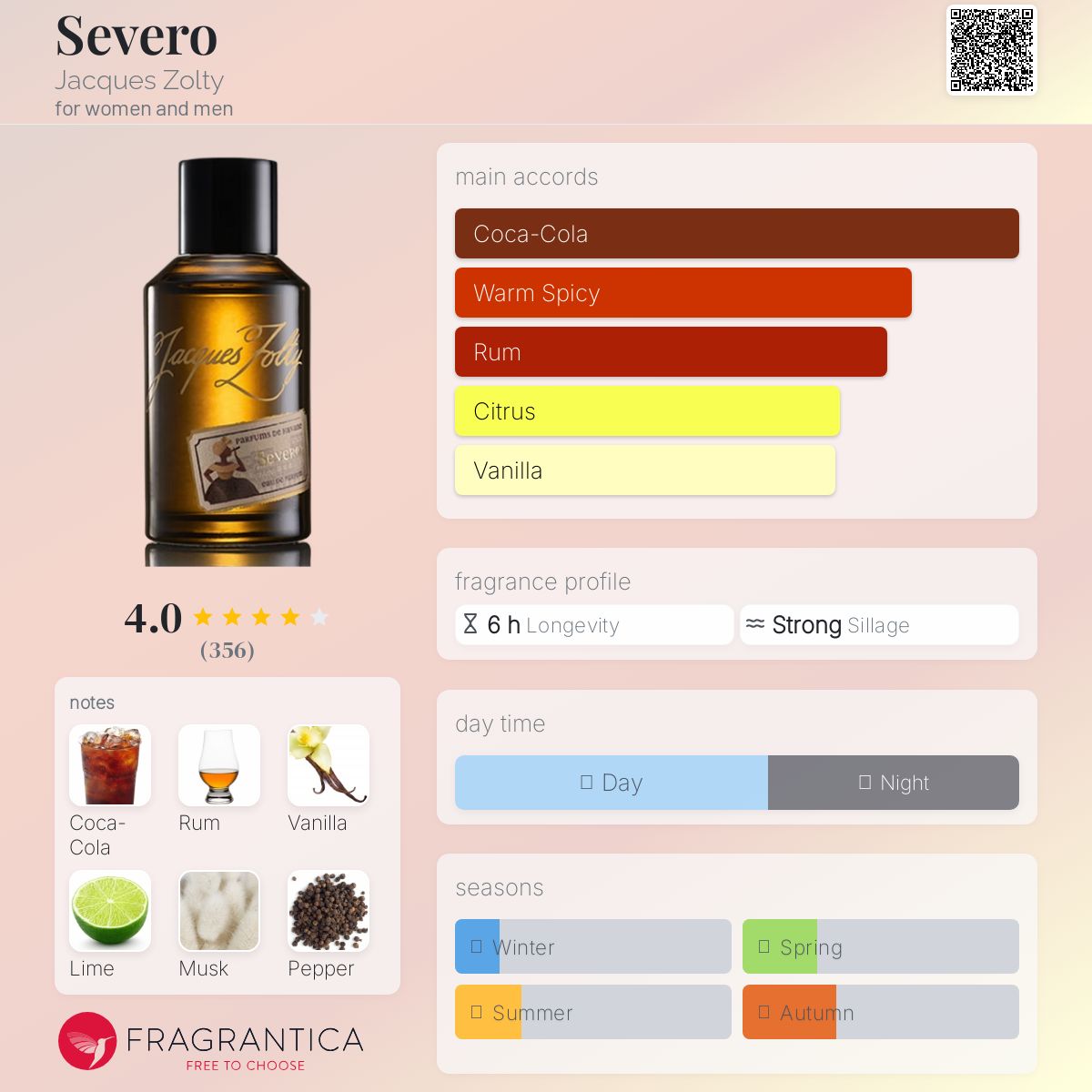 عطر ادکلن سورو ژاک زولتی - Severo Jacques Zolty - بررسی، قیمت و خرید