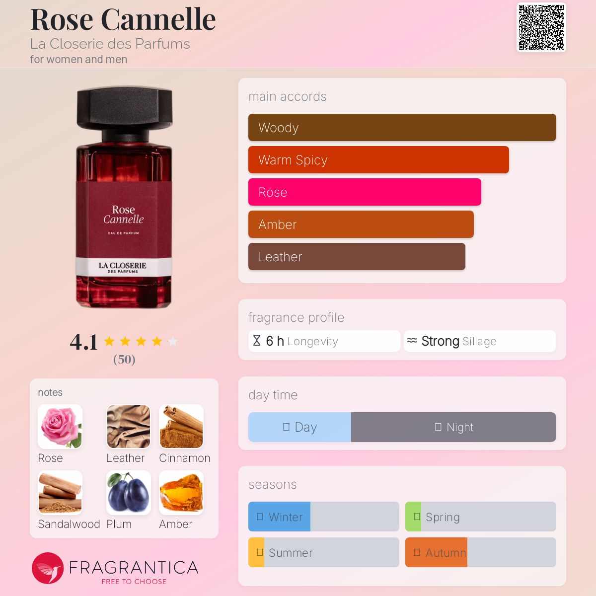 عطر ادکلن رز کانل لا کلوزری د پرفیوم - Rose Cannelle La Closerie des Parfums - بررسی، قیمت و خرید