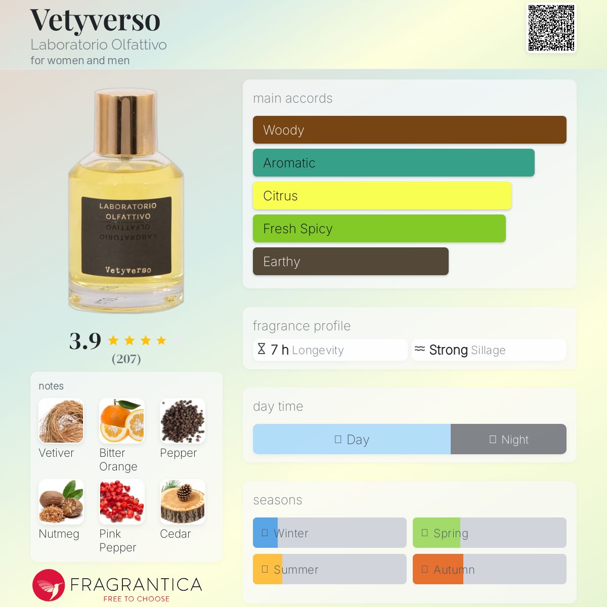 عطر ادکلن وتیورسو لابراتوریو الفاتیوو - Vetyverso Laboratorio Olfattivo - بررسی، قیمت و خرید