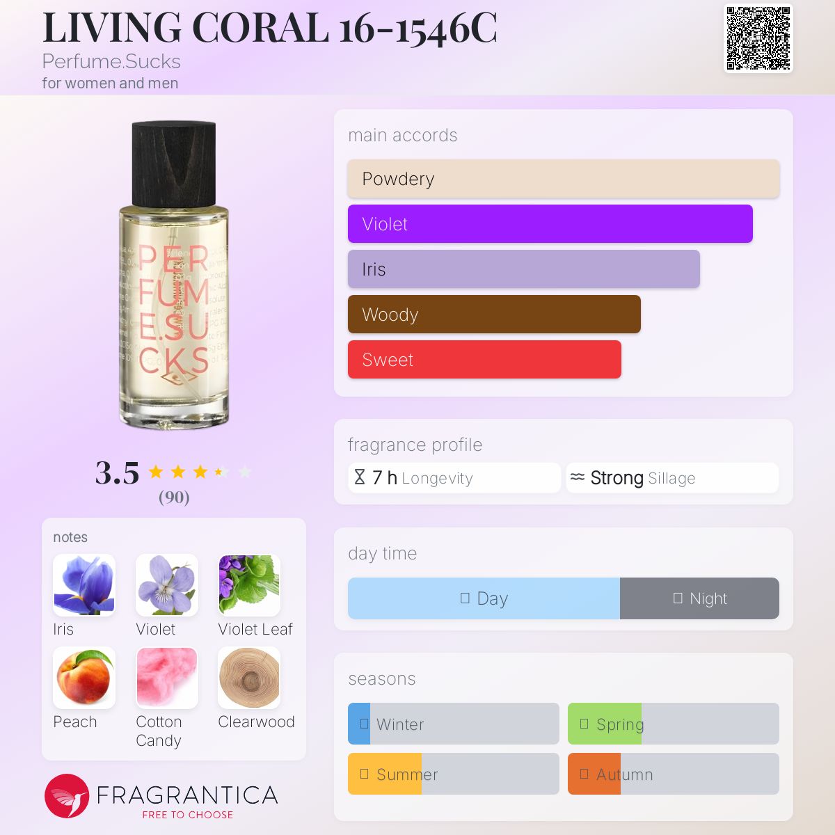 عطر ادکلن لیوینگ کورال پرفیوم‌ساکز - LIVING CORAL 16-1546C Perfume.Sucks - بررسی، قیمت و خرید