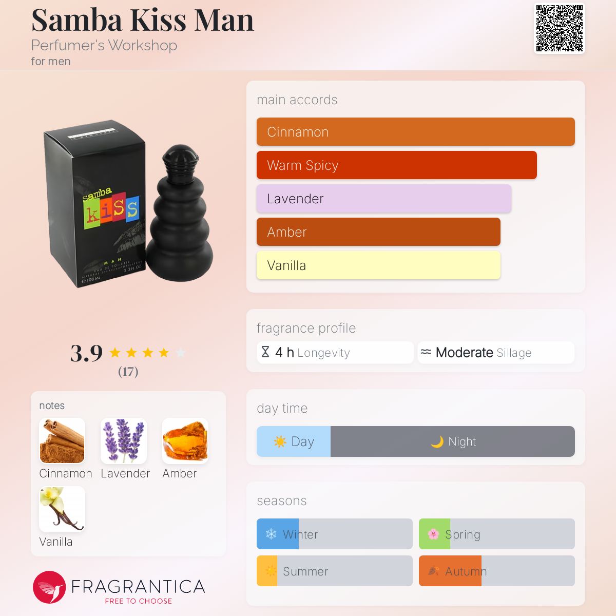عطر ادکلن سامبا کیس من پرفیومرز ورکشاپ - Samba Kiss Man Perfumer's Workshop - بررسی، قیمت و خرید