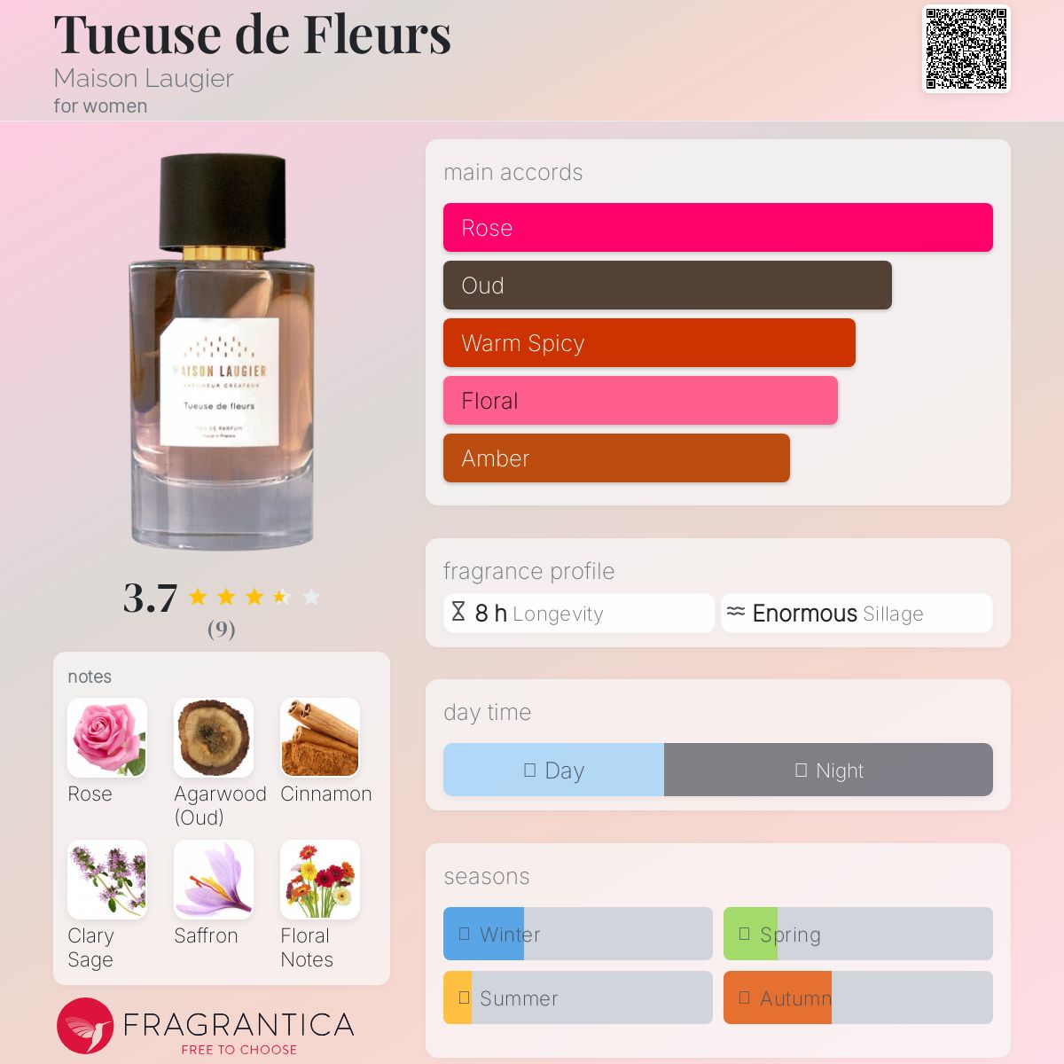 عطر ادکلن تویوز د فلور مزون لوژیه - Tueuse de Fleurs Maison Laugier - بررسی، قیمت و خرید