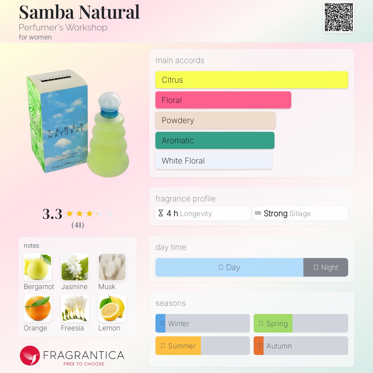 عطر ادکلن سامبا نچرال پرفیومرز ورکشاپ - Samba Natural Perfumer's Workshop - بررسی، قیمت و خرید
