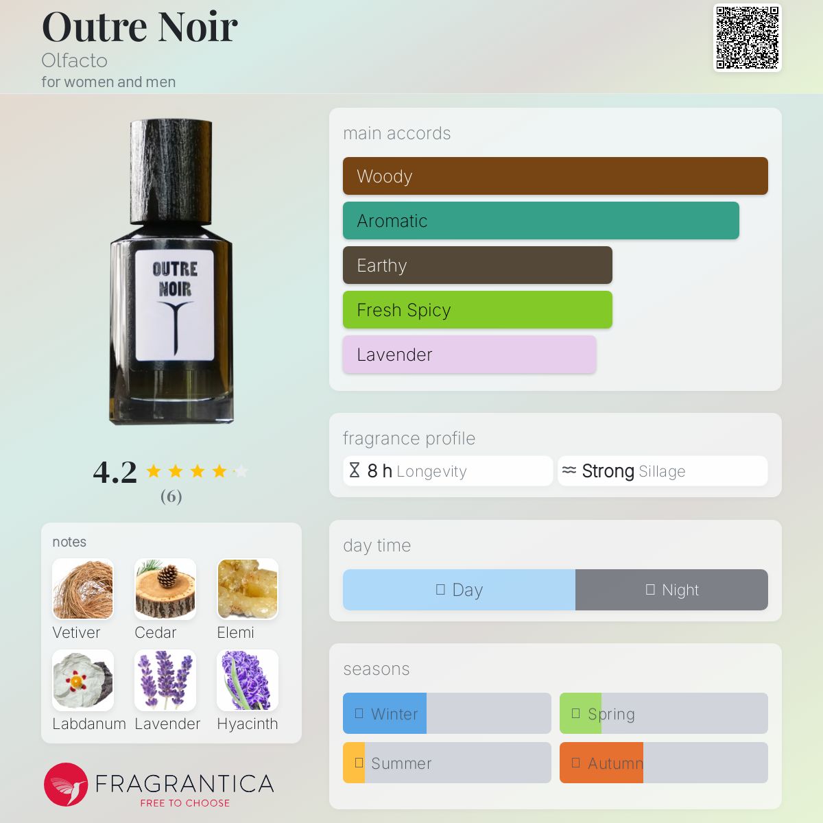 عطر ادکلن اوتغ نوآر اُلفاکتو - Outre Noir Olfacto - بررسی، قیمت و خرید