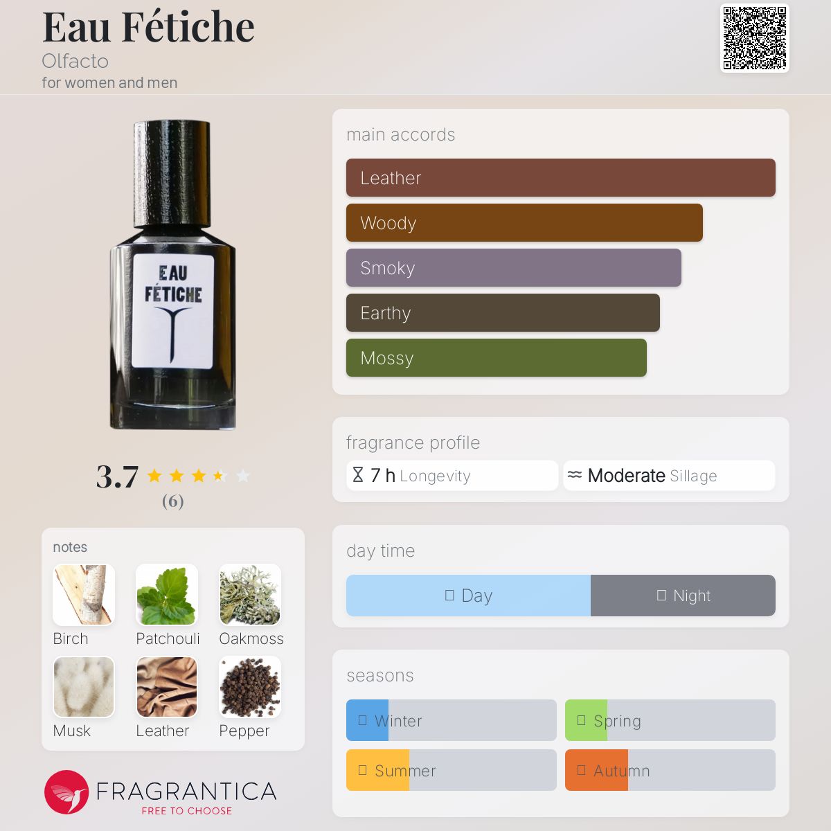 عطر ادکلن اُ فِتیش اولفکتو - Eau Fétiche Olfacto - بررسی، قیمت و خرید