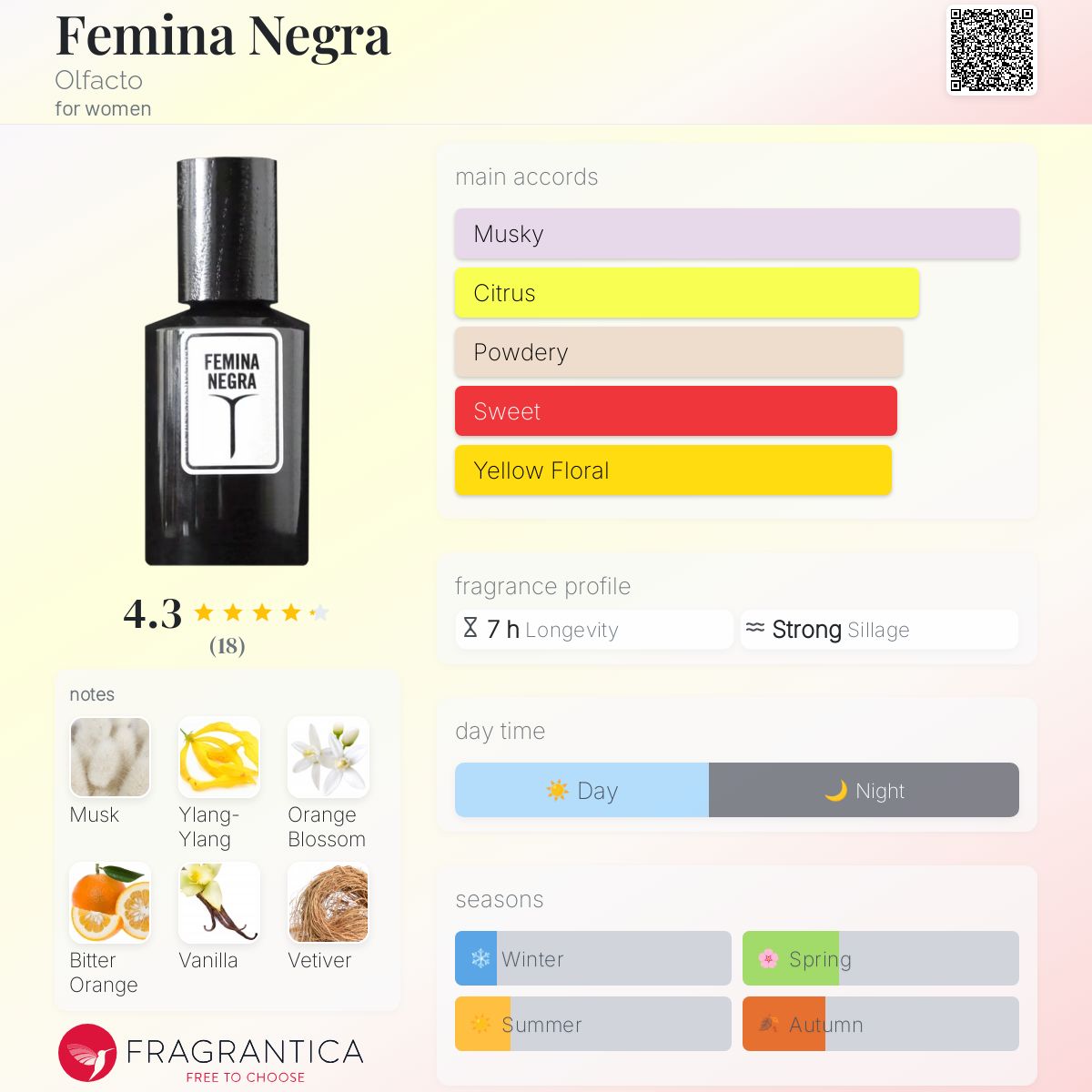 عطر ادکلن فمینا نگرا اولفاکتو - Femina Negra Olfacto - بررسی، قیمت و خرید