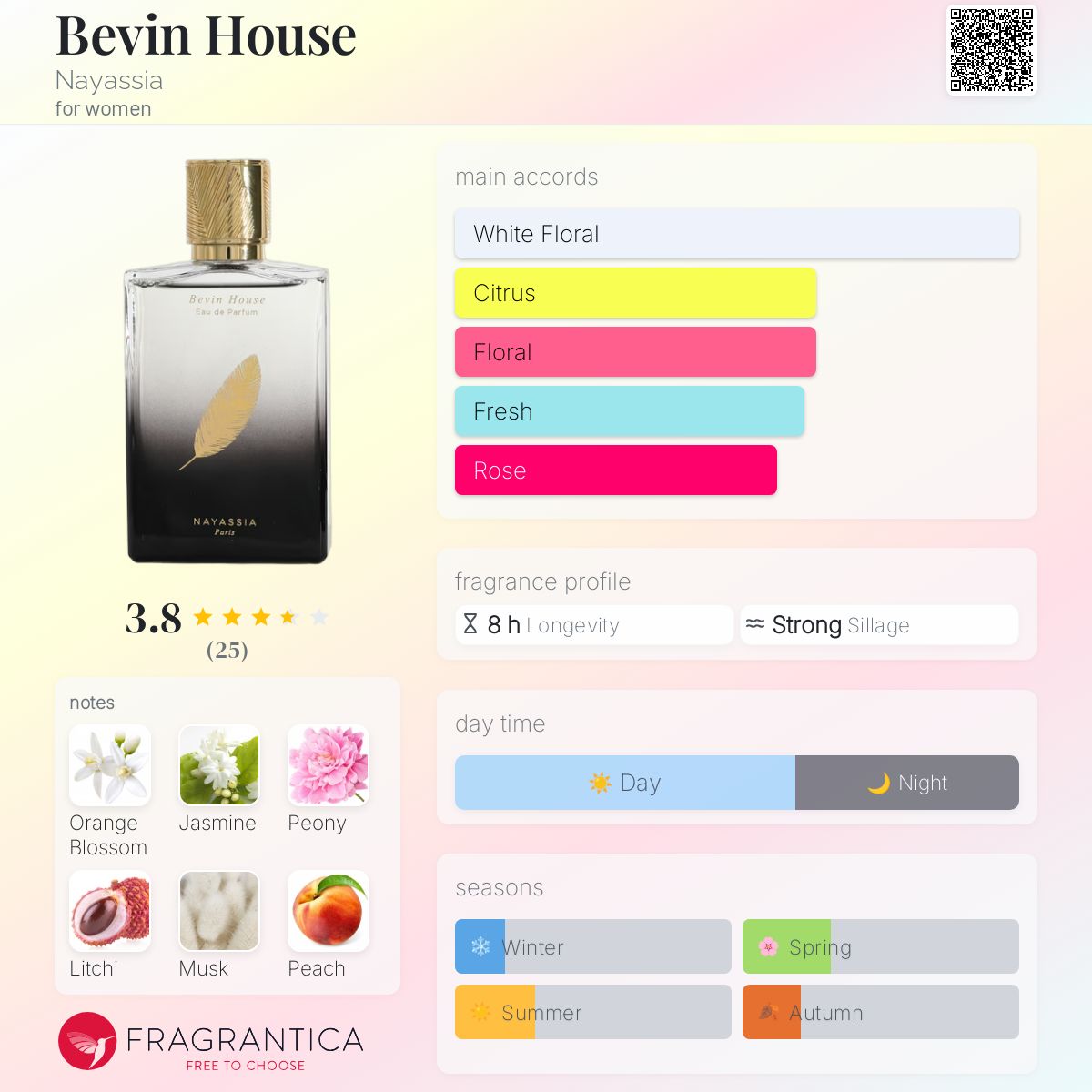 عطر ادکلن بیوین هاوس نیاسیا - Bevin House Nayassia - بررسی، قیمت و خرید