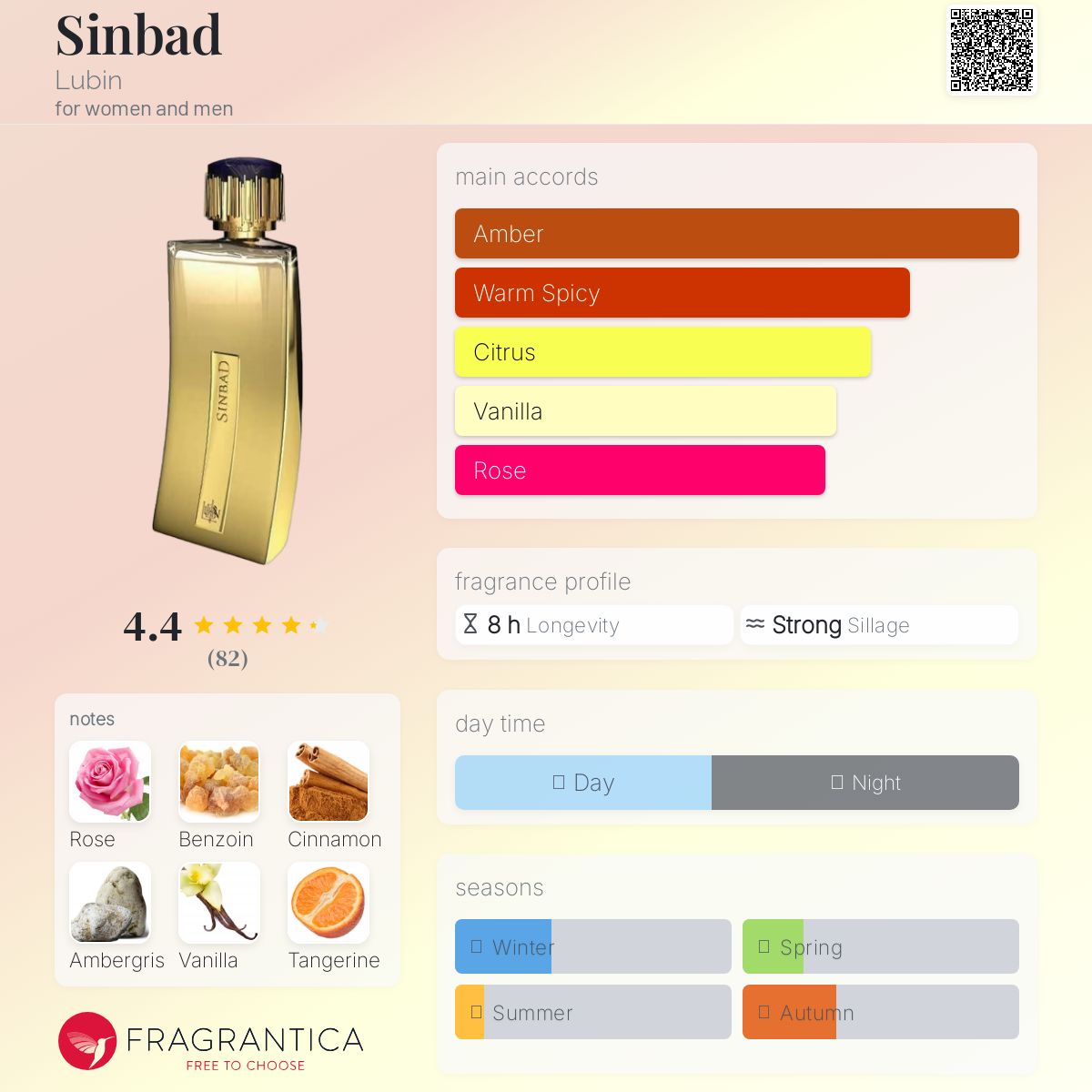 عطر ادکلن سین‌بد لابین - Sinbad Lubin - بررسی، قیمت و خرید
